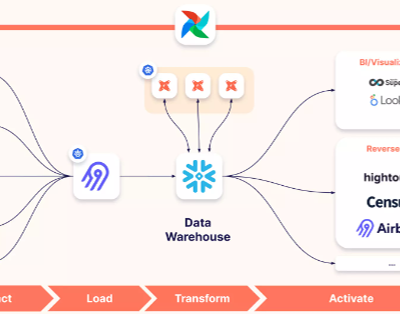 Airbyte