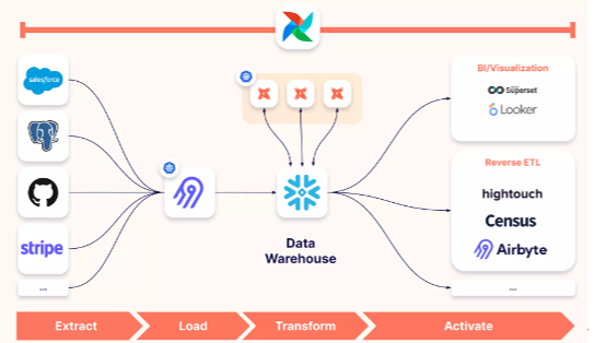 Airbyte