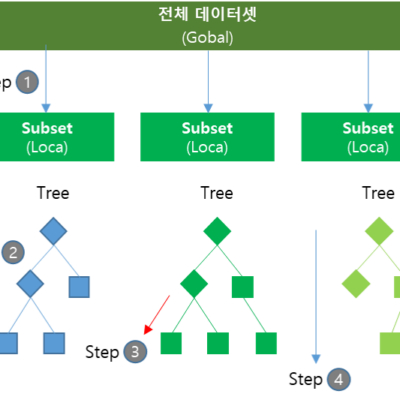 xgboost 원리