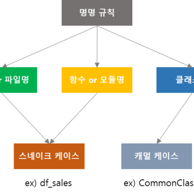 데이터분석 변수명명규칙